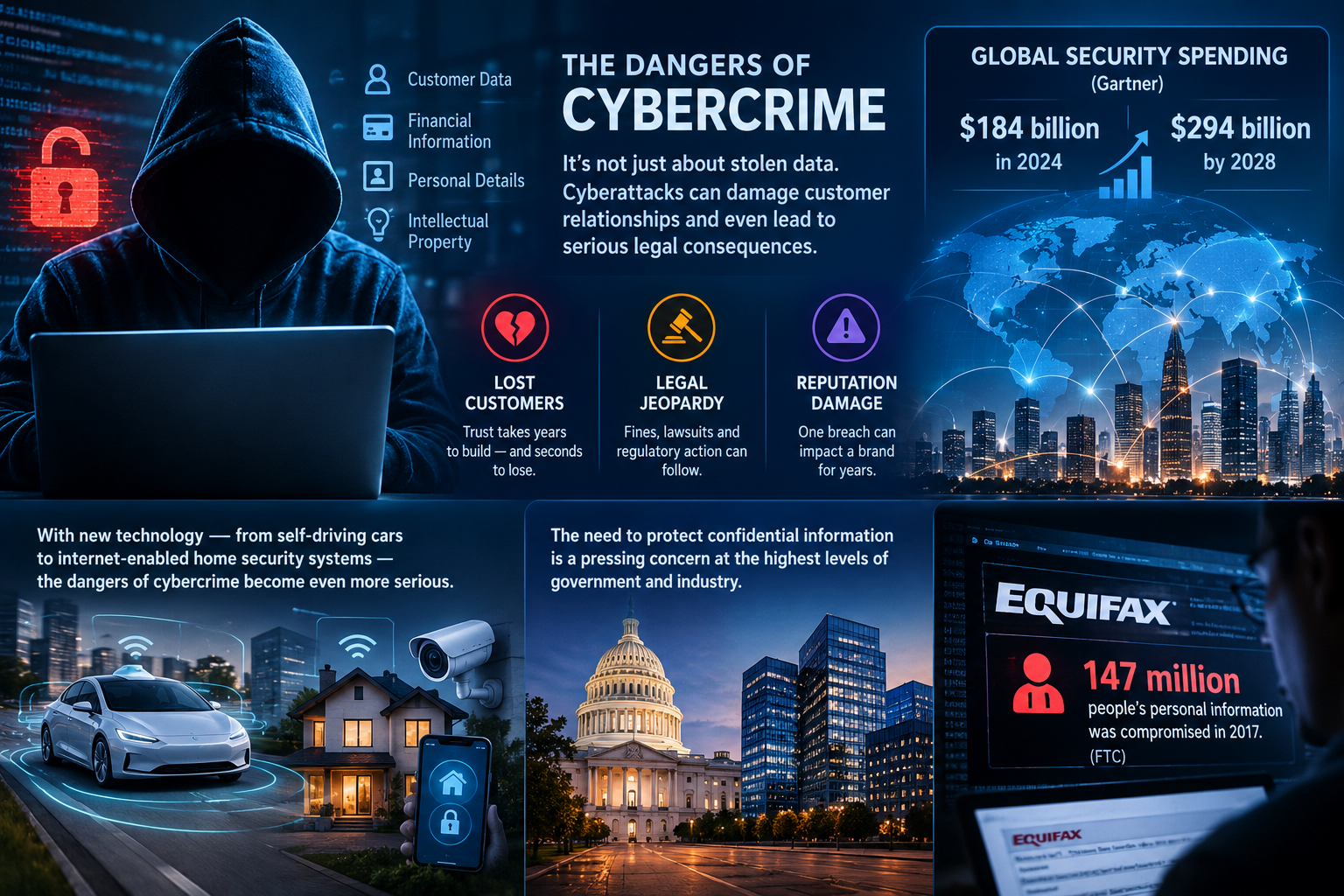 cyber