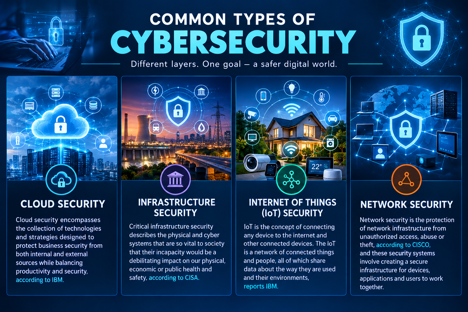 cybersecurity